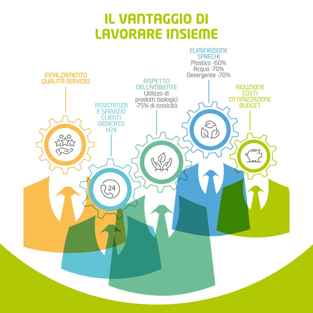 IMPRESA DI PULIZIA e DISINFESTAZIONE
